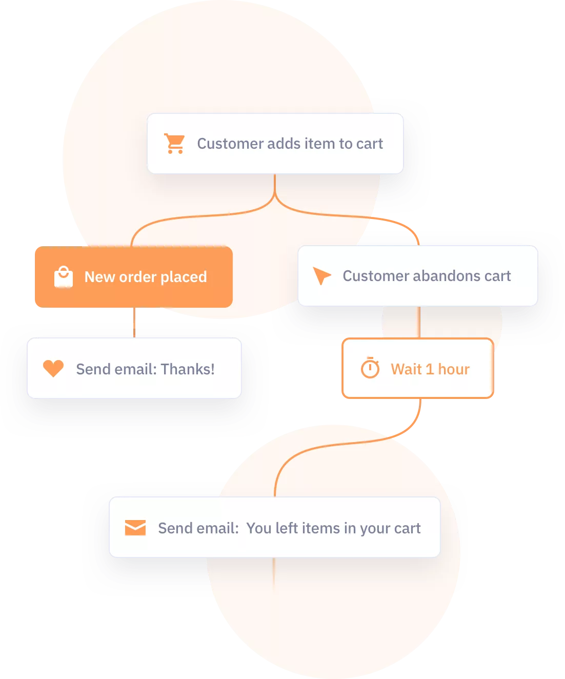 Automation illustration 2x